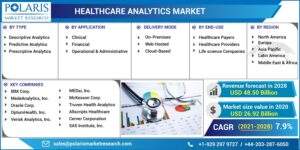 Healthcare-Analytics-Market-300x150.jpg