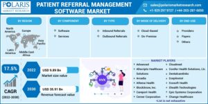 Patient-Referral-Management-Software-Market-300x150.jpg